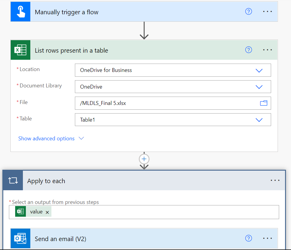 Instant email flow map